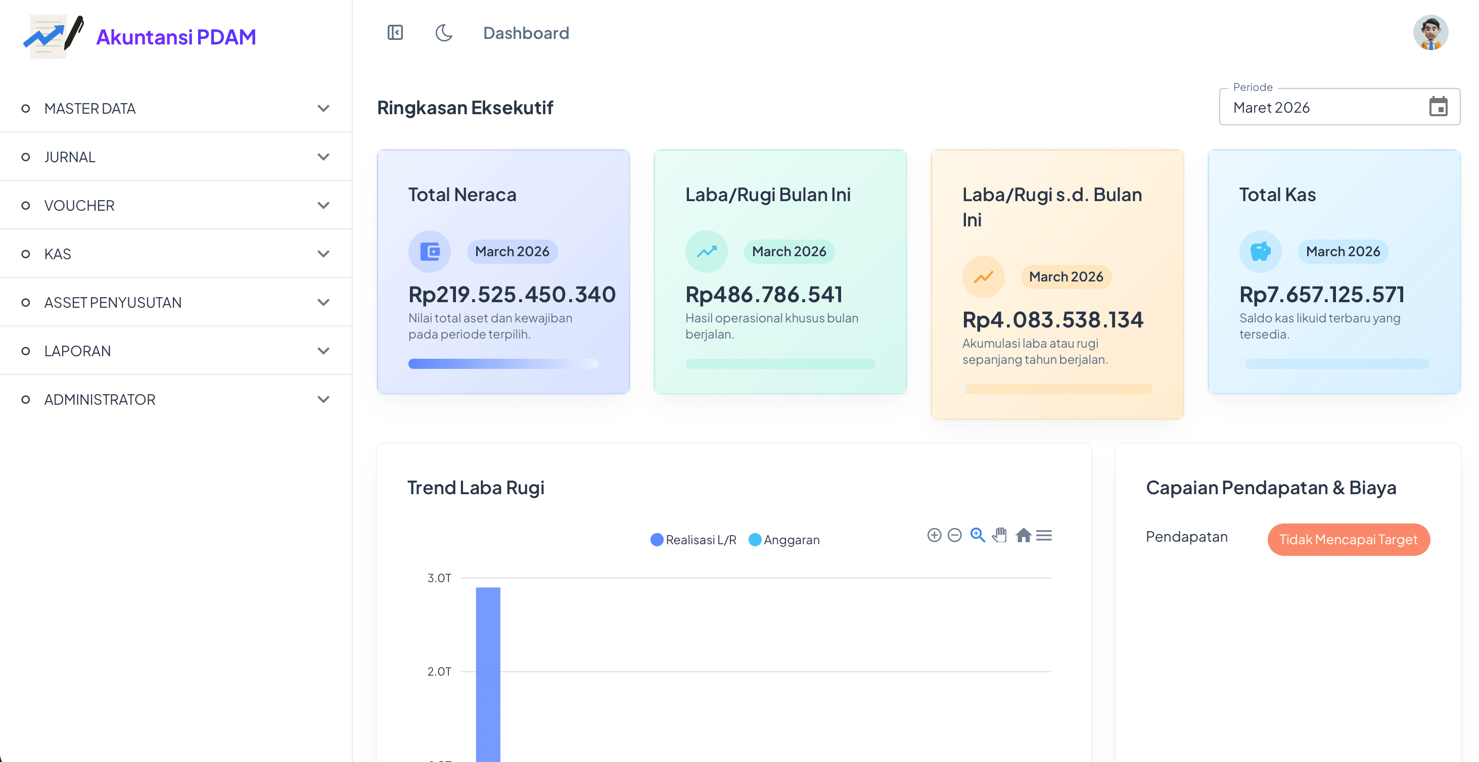 Accounting Dashboard - PDAM Magelang